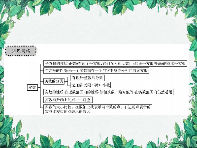 华师大版数学八年级上册 第11章数的开方复习课件02