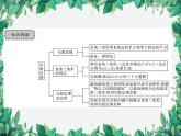 華師大版數(shù)學(xué)八年級(jí)上冊 第14章勾股定理章末復(fù)習(xí)與小結(jié)課件