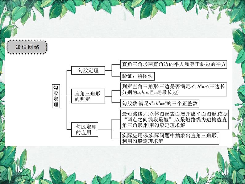 华师大版数学八年级上册 第14章勾股定理章末复习与小结课件02