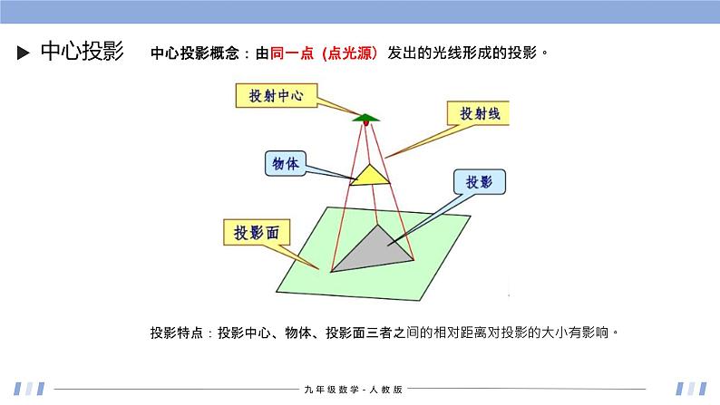 29.1 投影 课件+同步分层练习（含解析答案）06