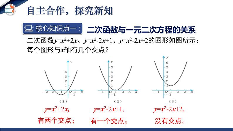 2.5.1 二次函数与一元二次方程（第1课时）（课件+教学设计）-北师大版数学九年级下册05