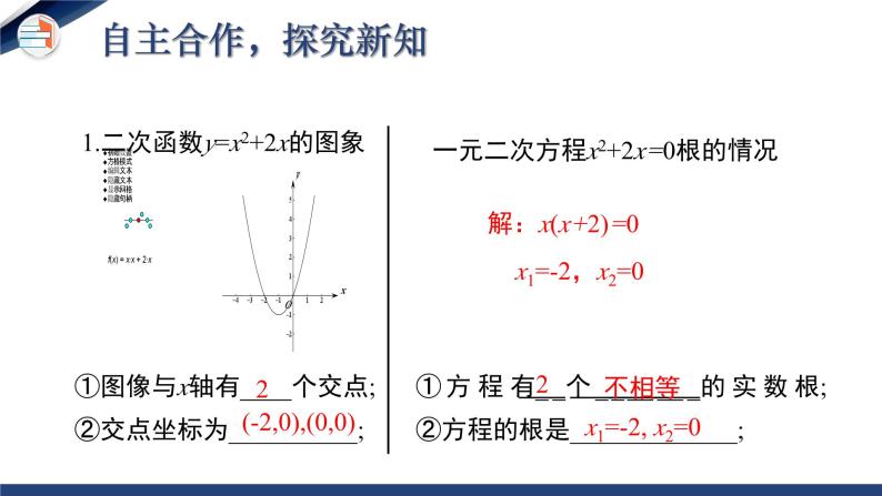 2.5.1 二次函数与一元二次方程（第1课时）（课件+教学设计）-北师大版数学九年级下册06