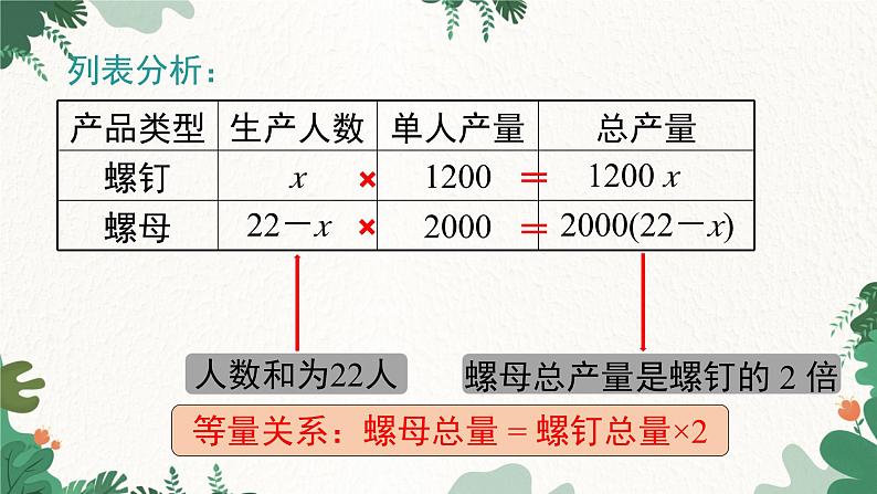 人教版数学七年级上册 3.4 第1课时 产品配套问题和工程问题课件04