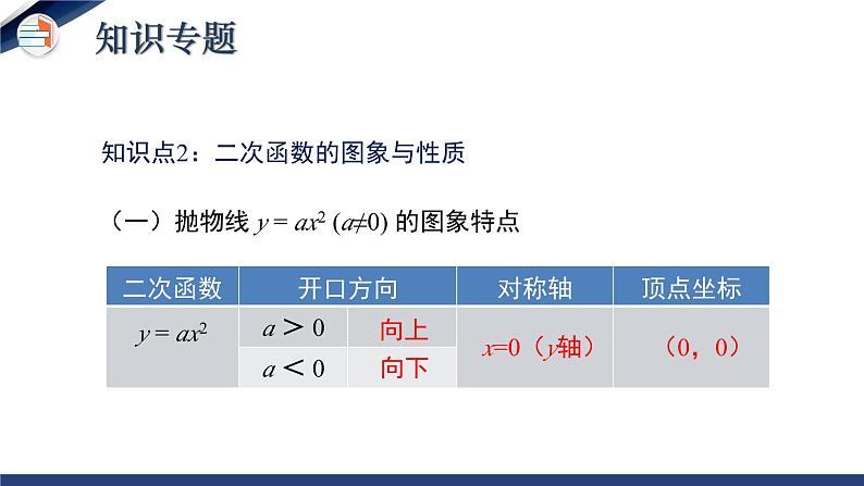 第二章 二次函数（单元小结）（课件+教学设计）-北师大版数学九年级下册04