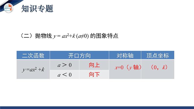 第二章 二次函数（单元小结）（课件+教学设计）-北师大版数学九年级下册05