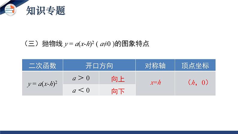 第二章 二次函数（单元小结）（课件+教学设计）-北师大版数学九年级下册06