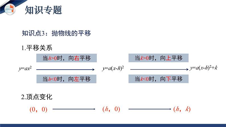 第二章 二次函数（单元小结）（课件+教学设计）-北师大版数学九年级下册07