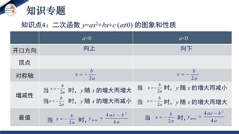 第二章 二次函数（单元小结）（课件+教学设计）-北师大版数学九年级下册08