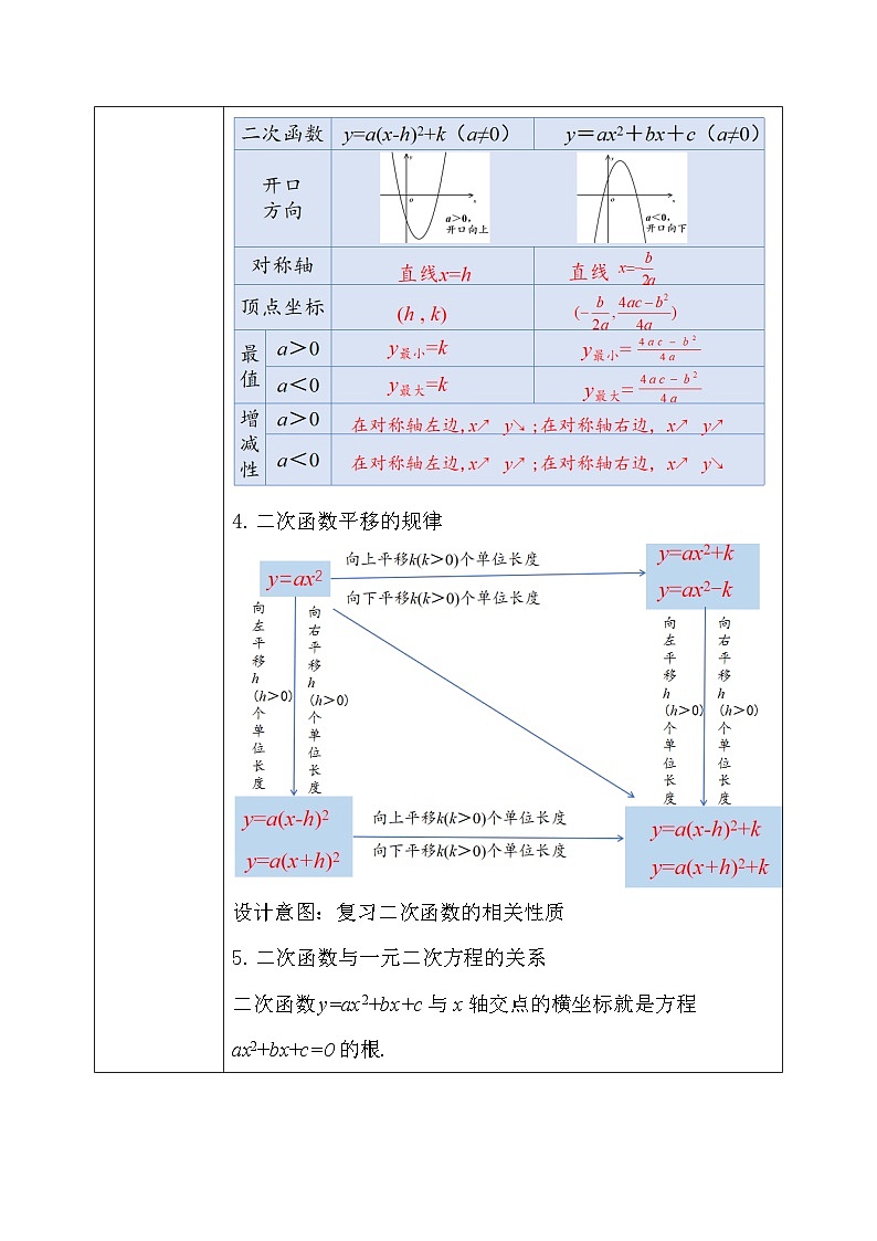 第二章 二次函数（单元小结）（课件+教学设计）-北师大版数学九年级下册03