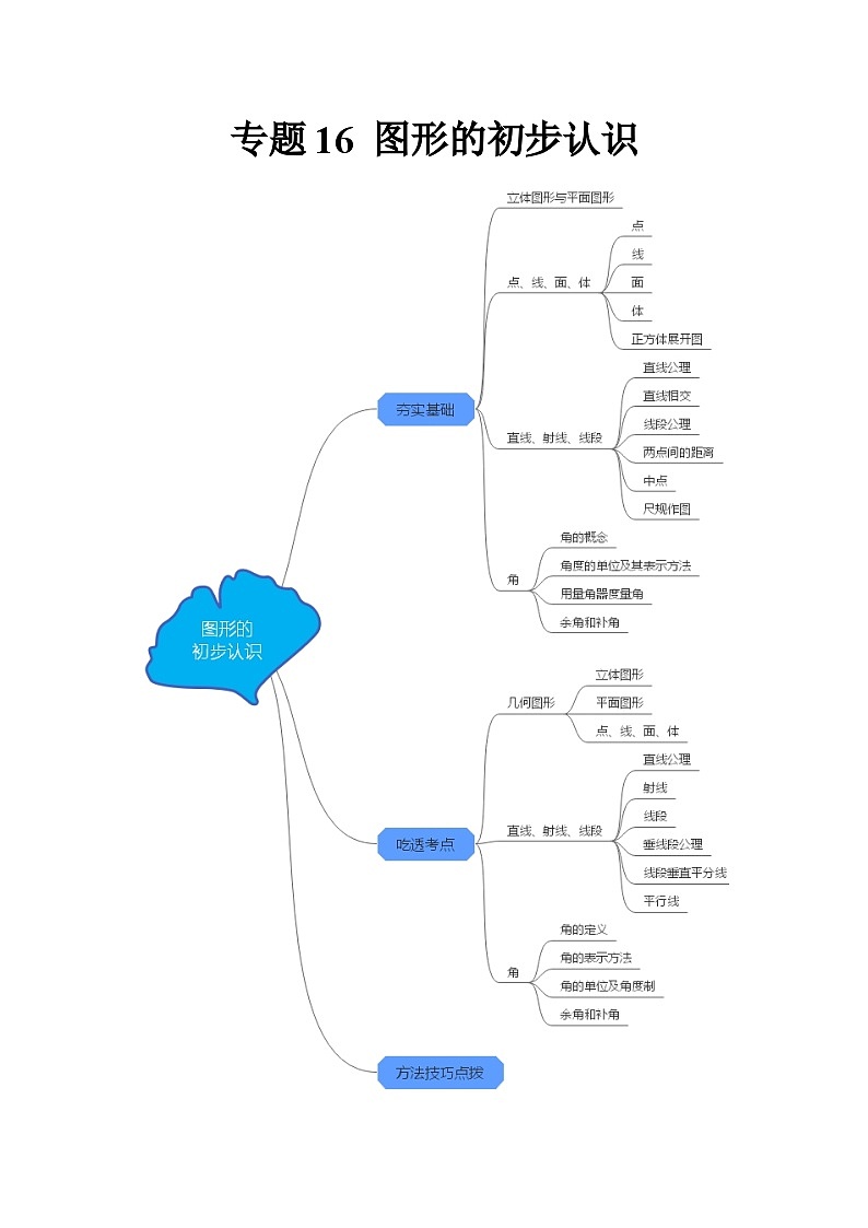 专题16 图形的初步认识（夯实基础、考点分析）--2024年中考数学一轮复习（全国通用）01