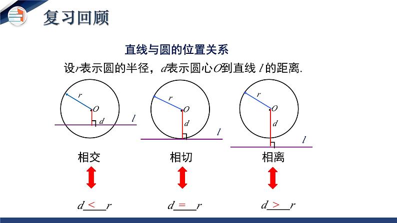 3.6.2 直线和圆的位置关系（第2课时）（课件+教学设计）-北师大版数学九年级下册03