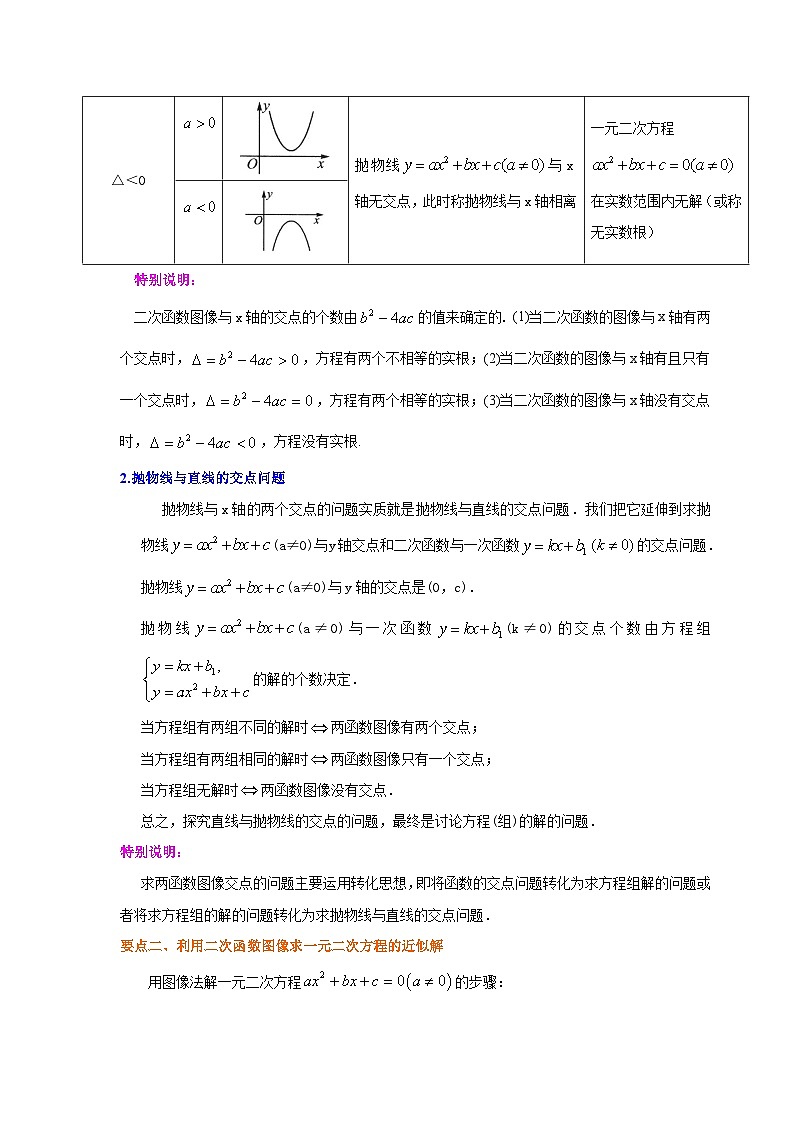 北师大版九年级数学下册 专题2.23 二次函数与一元二次方程（附答案）02