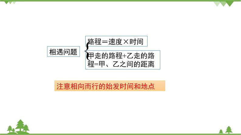 华师大版数学七年级下册 6.3　实践与探索（第3课时行程、工程类应用问题）课件08