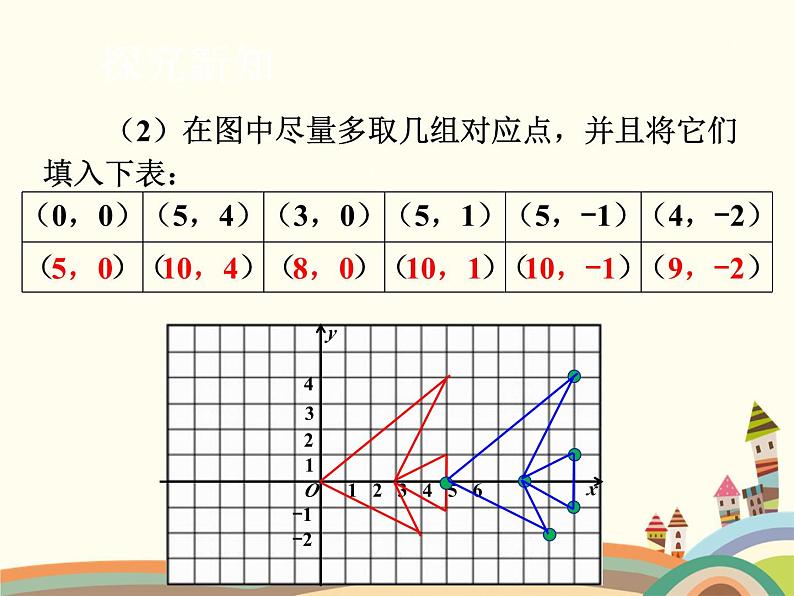 北师大版数学八年级下册 3.1  图形的平移3.1  图形的平移第2课时  图形的平移（2） 课件第5页