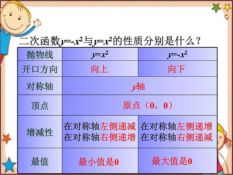 北师大版数学九年级下册 2.2  二次函数的图象与性质第2课时  形如y=ax2和y=ax2+c的二次函数 课件02