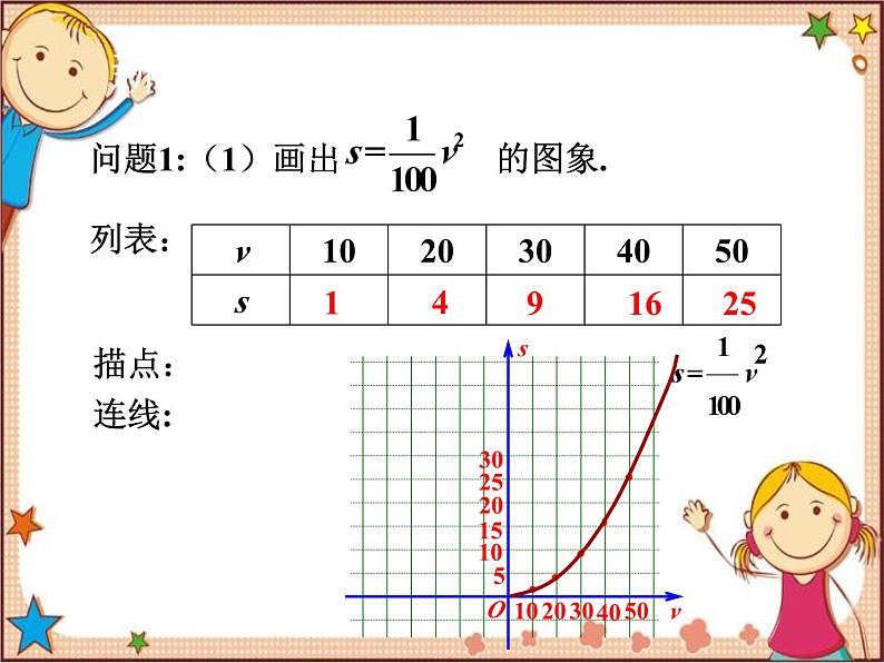 北师大版数学九年级下册 2.2  二次函数的图象与性质第2课时  形如y=ax2和y=ax2+c的二次函数 课件05