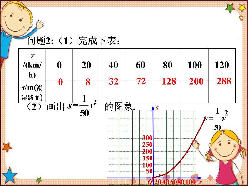 北师大版数学九年级下册 2.2  二次函数的图象与性质第2课时  形如y=ax2和y=ax2+c的二次函数 课件07