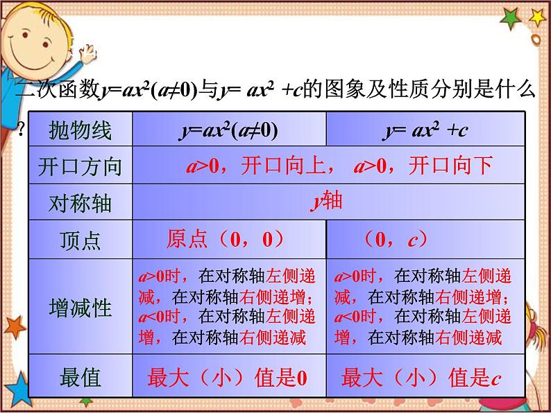 北师大版数学九年级下册 2.2  二次函数的图象与性质第3课时  二次函数y=a(x-h)2和y=a(x-h)2+k的图象与性质 课件03