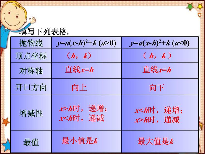 北师大版数学九年级下册 2.2  二次函数的图象与性质第4课时  二次函数y=ax2+bx+c(a≠0)的图象与性质 课件03