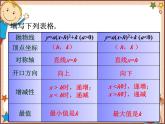 北师大版数学九年级下册 2.3  确定二次函数的表达式 课件
