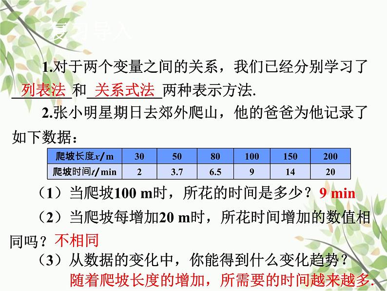 北师大版数学七年级下册 3.3  用图象表示的变量间关系-课件第2页