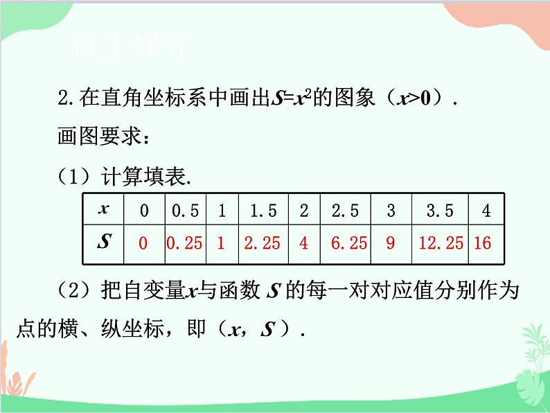 人教版数学八年级下册 19.1.2  函数的图象第1课时  函数的图象（1） 课件05