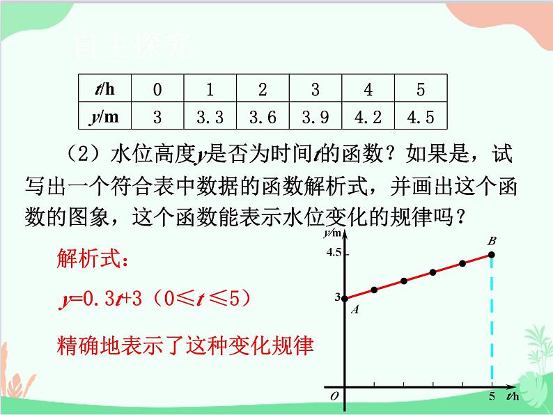 人教版数学八年级下册 19.1.2  函数的图象第2课时  函数的图象（2） 课件07