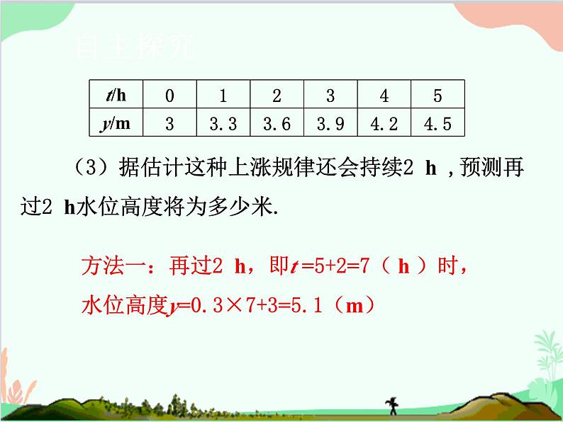 人教版数学八年级下册 19.1.2  函数的图象第2课时  函数的图象（2） 课件08