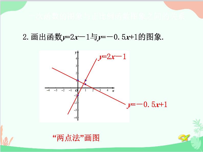 人教版数学八年级下册 19.2.2  一次函数第2课时  一次函数的图象和性质 课件06