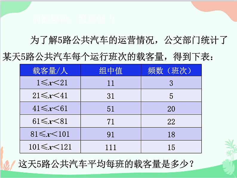 人教版数学八年级下册 20.1.1  平均数第2课时  平均数（2） 课件06