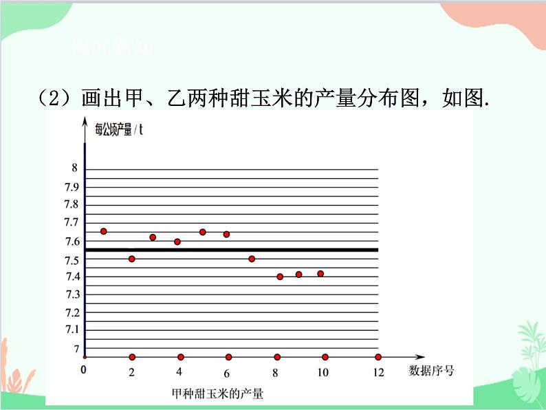 人教版数学八年级下册 20.2  数据的波动程度第1课时  方差 课件05