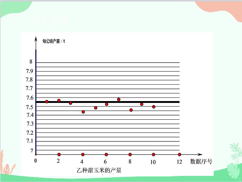 人教版数学八年级下册 20.2  数据的波动程度第1课时  方差 课件06