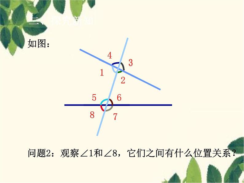 数学人教版七年级下册 5.1.3  同位角、内错角、同旁内角-课件第5页