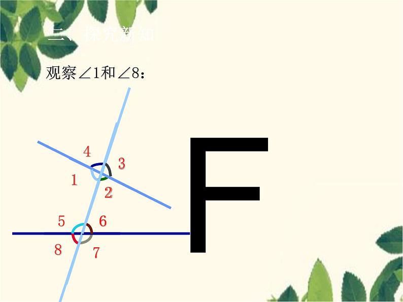 数学人教版七年级下册 5.1.3  同位角、内错角、同旁内角-课件第6页