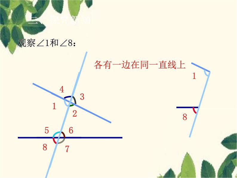 数学人教版七年级下册 5.1.3  同位角、内错角、同旁内角-课件第7页