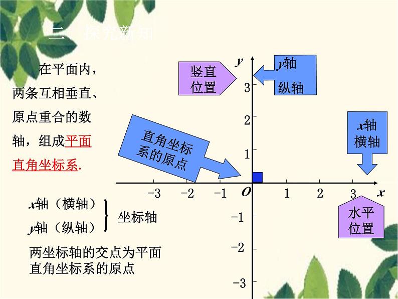 数学人教版七年级下册 7.1.2  平面直角坐标系-课件04