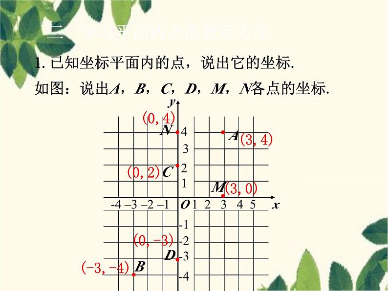 数学人教版七年级下册 7.1.2  平面直角坐标系-课件08