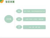 人教版数学《平行线的判定》PPT课件