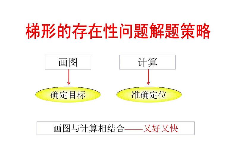 [中考数学压轴题的解题策略12讲之五]梯形的存在性问题解题策略03