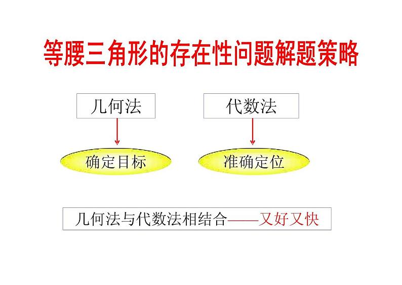 [中考数学压轴题的解题策略12讲之一]等腰三角形的存在性问题解题策略第3页