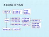 浙教版數(shù)學(xué)七年級下冊 第1章 平行線 復(fù)習(xí) 課件