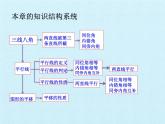 浙教版数学七年级下册 第1章 平行线 复习 课件