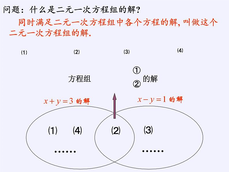 浙教版数学七年级下册 2.3 解二元一次方程组 课件03