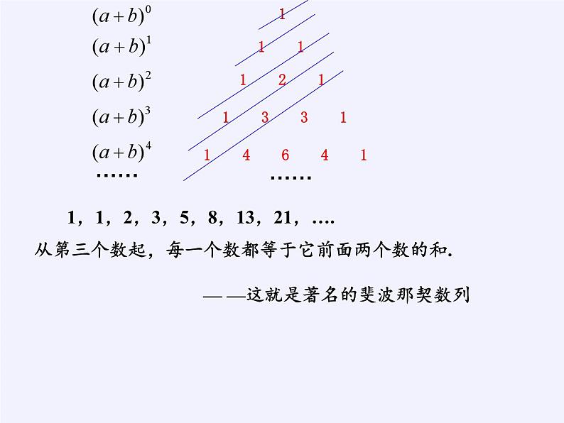 浙教版数学七年级下册 第2章 阅读材料 杨辉三角与两数和的乘方 课件第5页