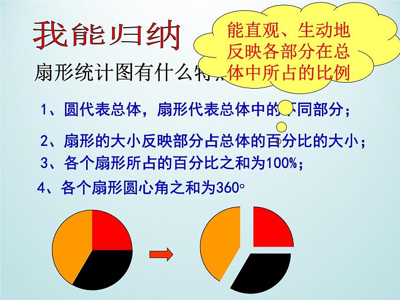 浙教版数学七年级下册 6.3 扇形统计图(2) 课件04