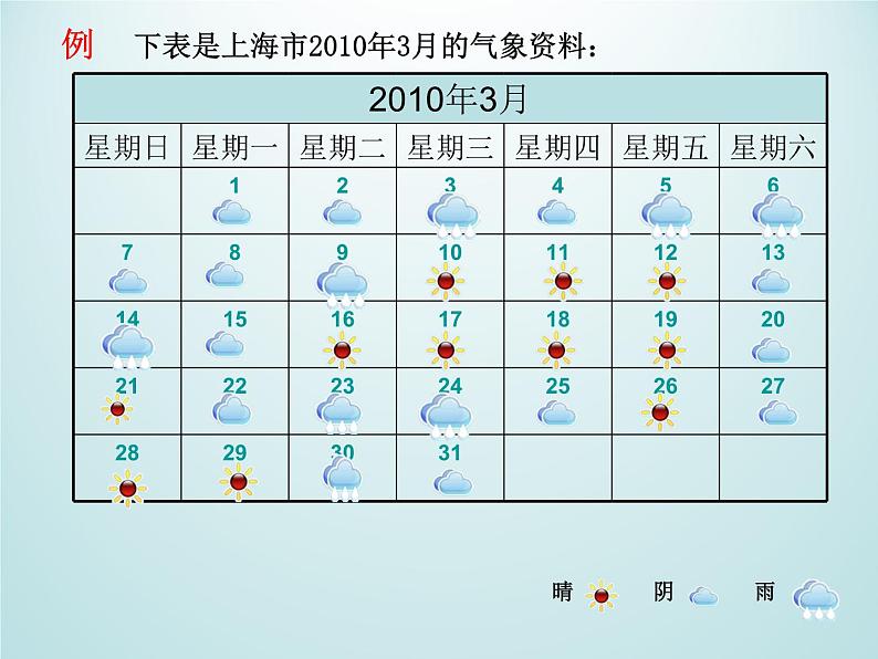 浙教版数学七年级下册 6.3 扇形统计图(2) 课件08