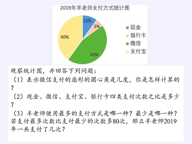 浙教版数学七年级下册 6.3 扇形统计图(2) 课件第5页