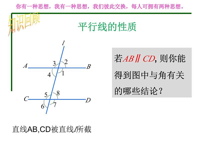 浙教版数学七年级下册 1.4 探索平行线中的折线问题 课件03