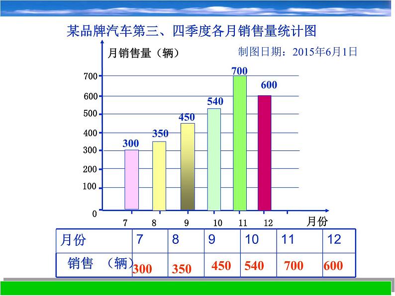 浙教版数学七年级下册 6.2 条形统计图和折线统计图_(1) 课件03