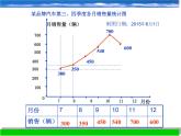 浙教版数学七年级下册 6.2 条形统计图和折线统计图_(1) 课件